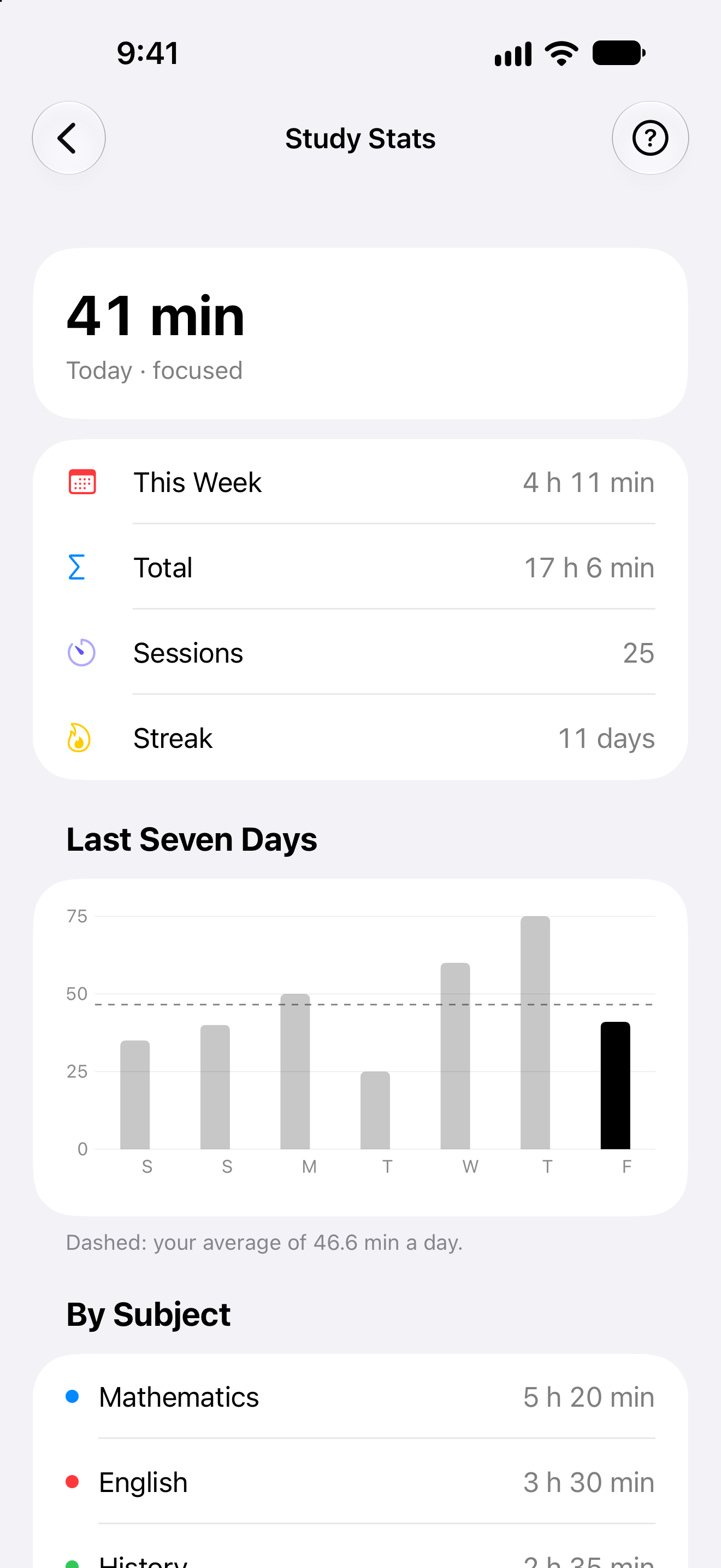 Original Clarity study statistics: 41 minutes today, 4 h 11 min this week, 17 h 6 min total, 25 sessions and an 11-day streak. Fictional example from 25 September 2026.